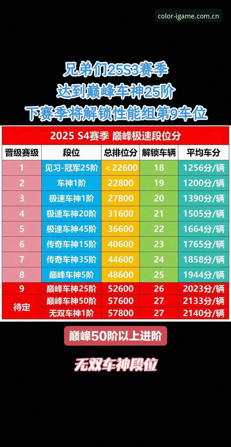 游戏就该有色彩CN新版赛事数据 J1速度榜:37.1km/h的室屋成vs游戏就该有色彩CN新版赛事数据,谁更值得看?